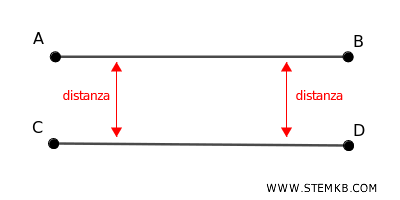 esempio di segmenti paralleli