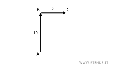 due vettori di esempio