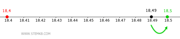 l'arrotondamento per eccesso del numero positivo