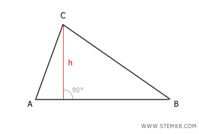 l'altezza del triangolo