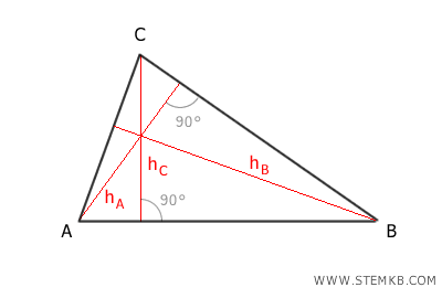le altezze del triangolo