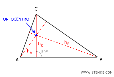 un esempio di ortocentro