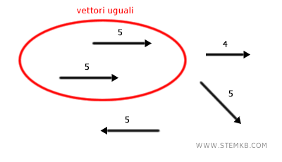 vettori uguali