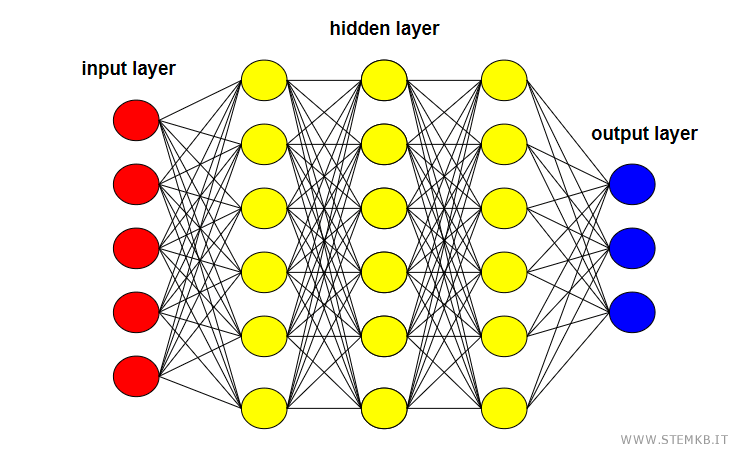 un esempio di neural network