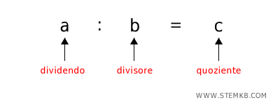 la divisione