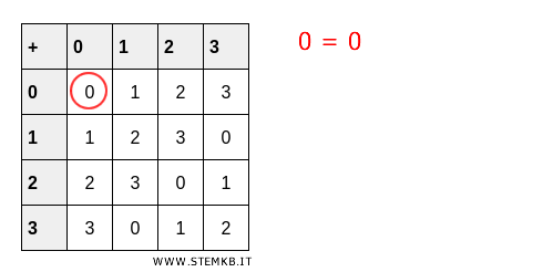 lo zero ha ordine uno
