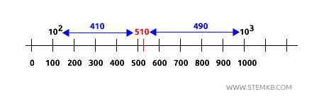esempio di ordine di grandezza