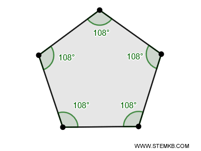 la somma degli angoli di un poligono