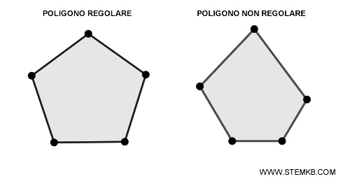esempio di poligono regolare e irregolare