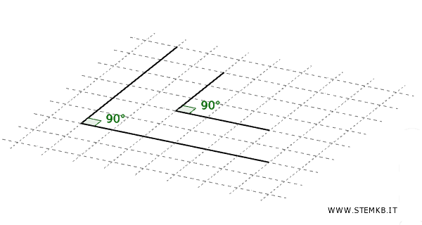 il postulato degli angoli retti
