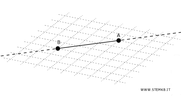estensione della linea retta