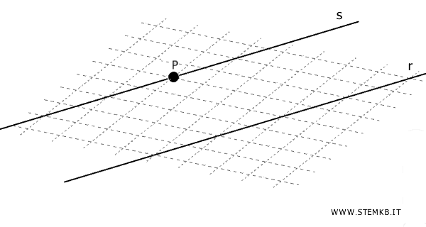 postulato delle parallele