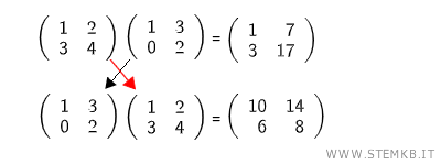 il prodotto righe per colonne