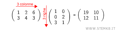 esempio di prodotto tra matrici rettangolari