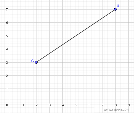 il punto medio del segmento