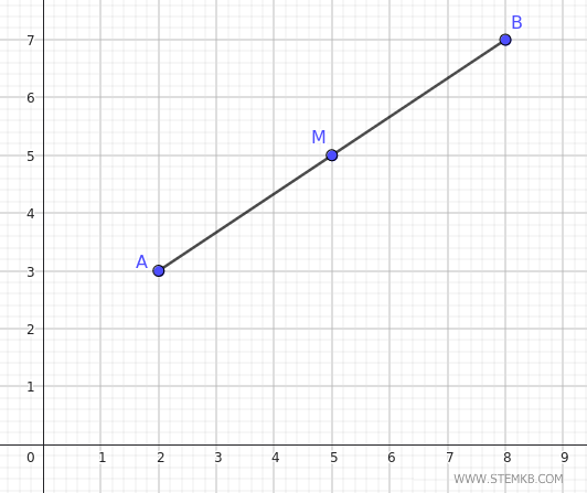 il punto medio del segmento