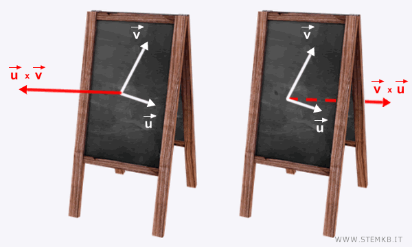 il prodotto vettoriale