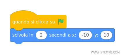 l'algoritmo da realizzare