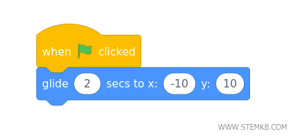 l'algoritmo con i blocchi in lingua inglese