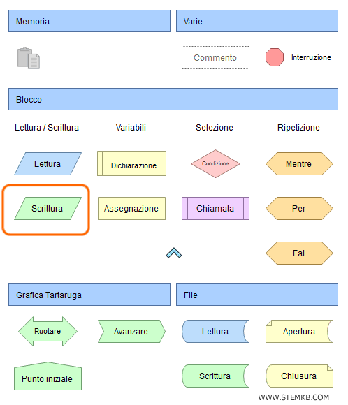 seleziona il blocco scrittura