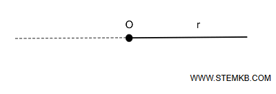 esempio di semiretta