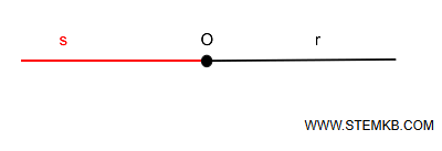 esempio di semirette
