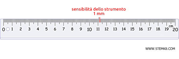 esempio di sensibilit&agrave; di un righello