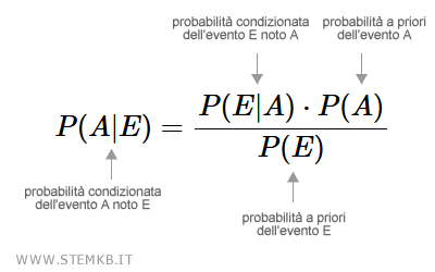 la formula del teorema di Bayes