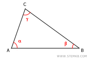 esempio di triangolo acutangolo