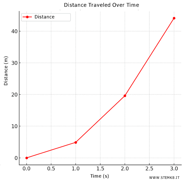 the velocity of the falling body